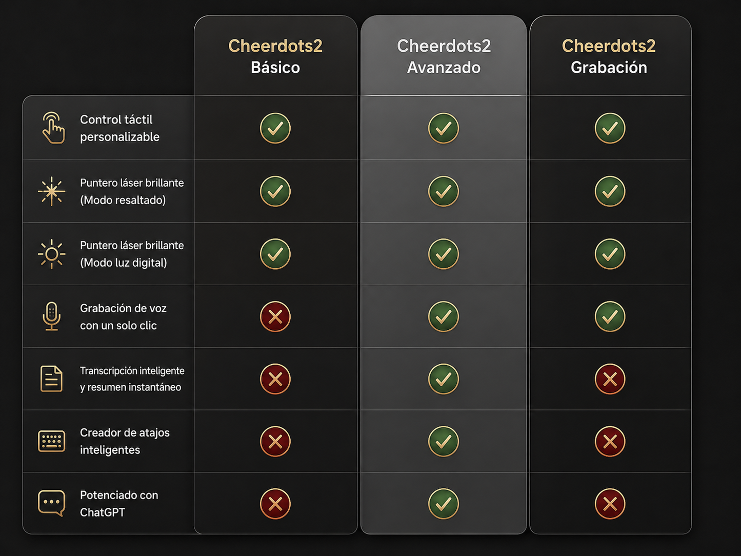 🚀 Cheerdots2™ — El ratón inteligente con IA que transforma tu productividad