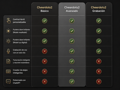 🚀 Cheerdots2™ — El ratón inteligente con IA que transforma tu productividad